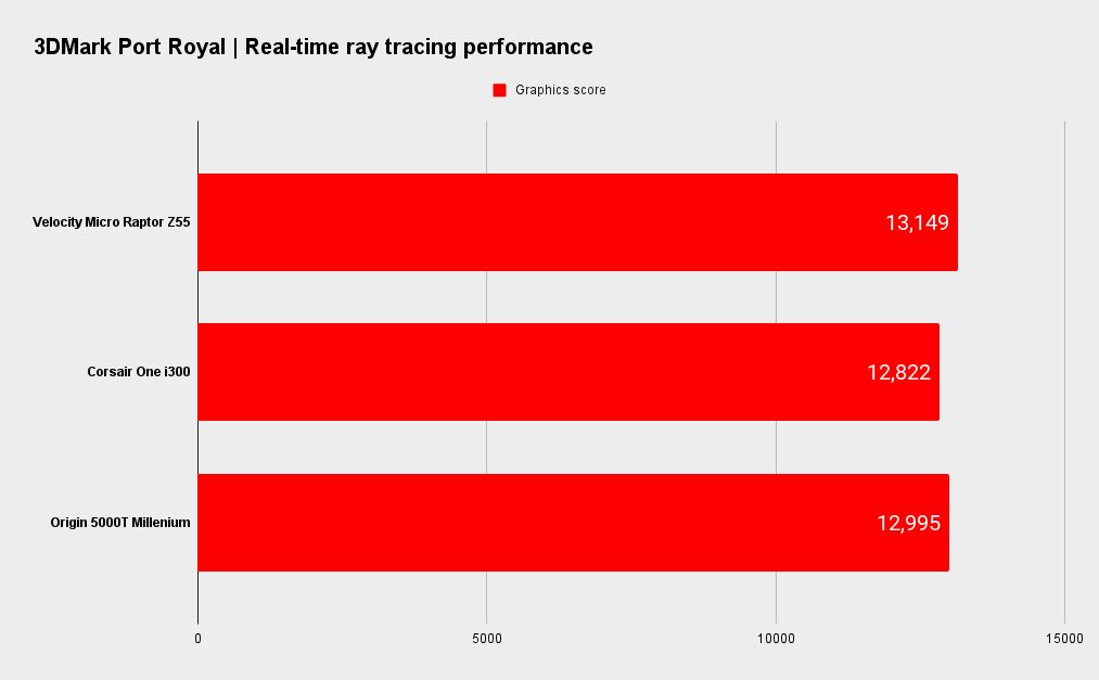 Origin 5000T Millenium benchmarks