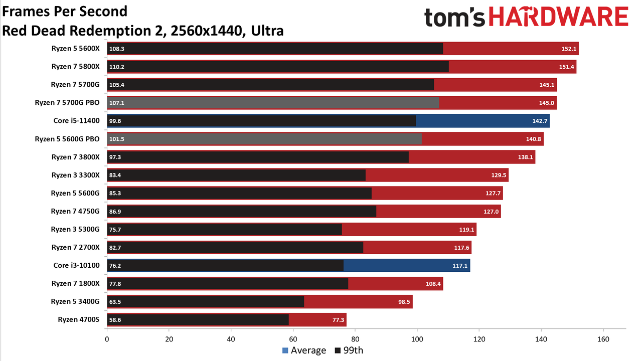 AMD Ryzen 4700S Desktop Kit