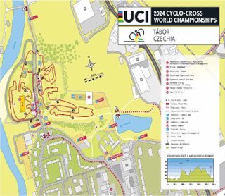 UCI Cyclocross World Championships 2024