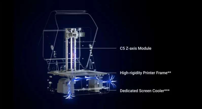 The body structure of the Heygears UltraCraft Reflex RS during high-speed printing.