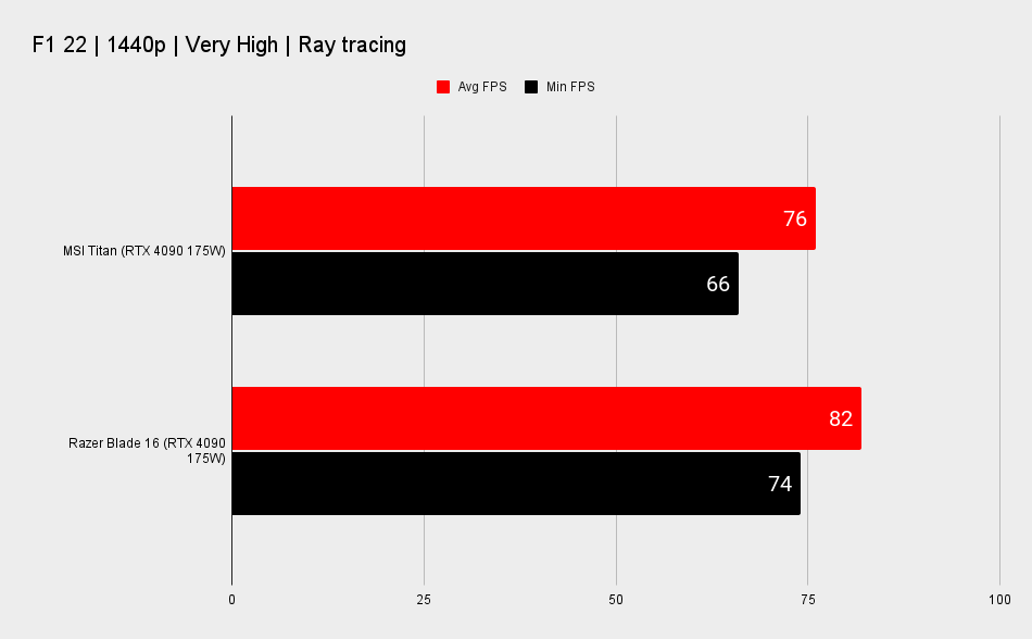 Gaming laptop benchmarks