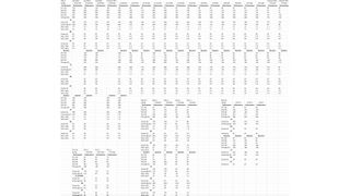 Intel Panther Lake power profiles