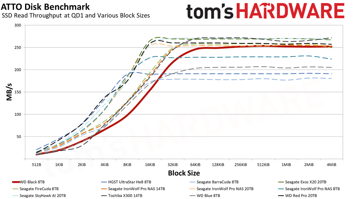 WD Black 8TB HDD