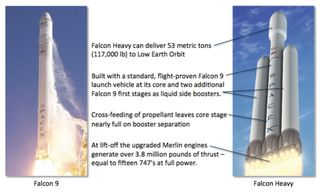This SpaceX fact sheet points out the major differences between the company's Falcon 9 rocket and its planned Falcon 9 Heavy booster.