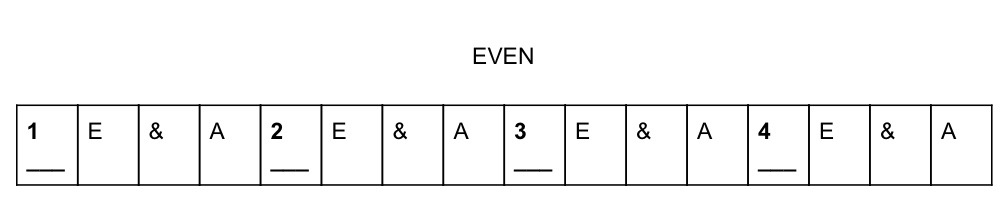 Start by tapping your foot on the 1,2,3,4, then when try tapping or singing them as well as the subdivisions in between – this is a 16th note rhythm 