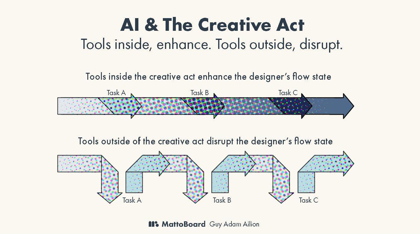 Functional AI vs Practical AI vs Fictional AI graphics