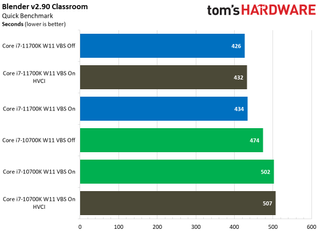Windows 11: Security Impact on Intel Desktop PC Application Performance