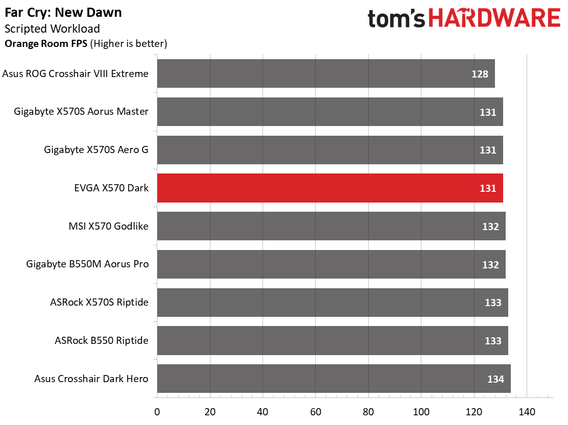 EVGA X570 Dark