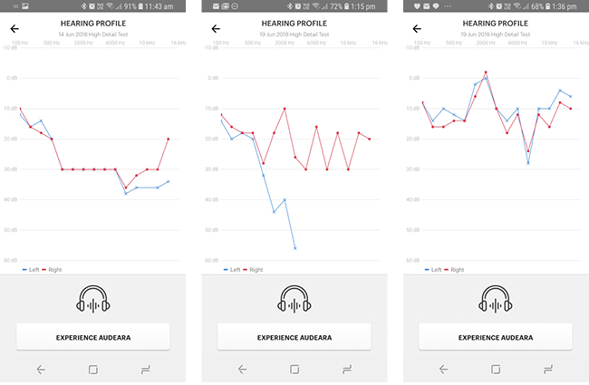 The graphs above show the unique hearing levels of three different people in our office