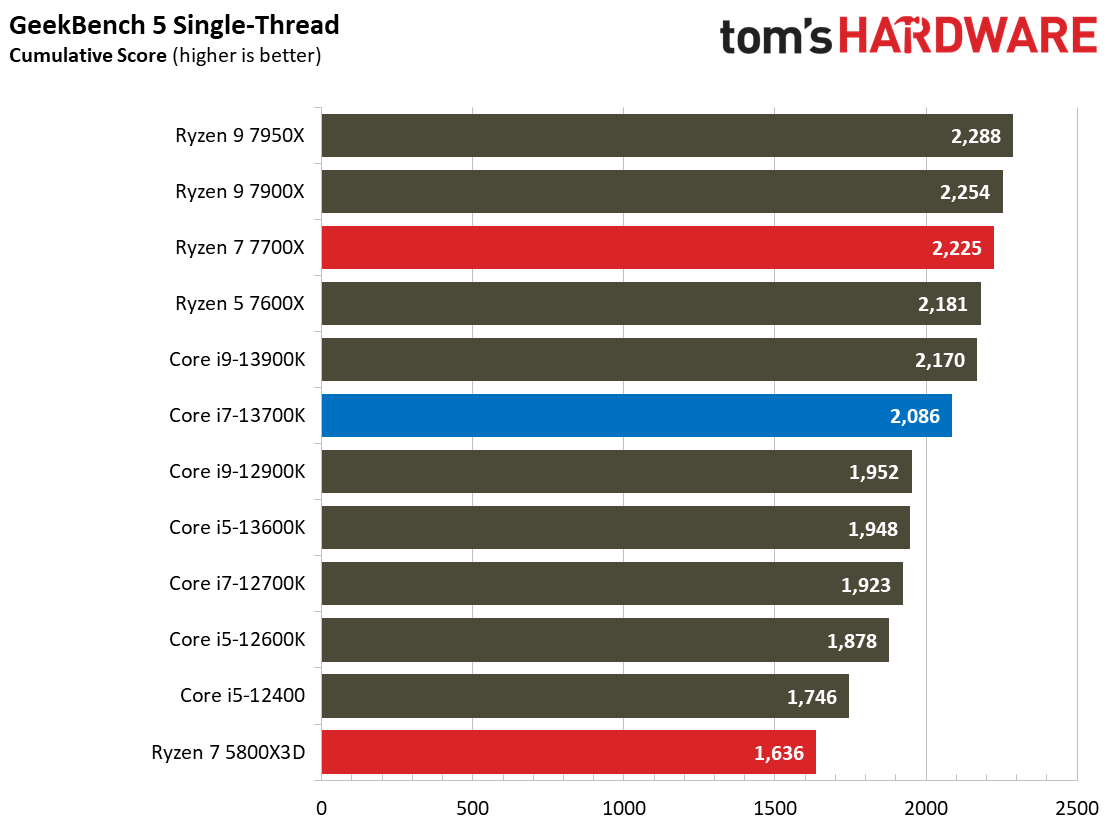 Core i7-13700K