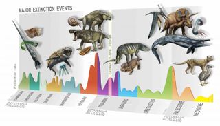 Summary of major extinction events through time, highlighting the new, Carnian Pluvial Episode at 233 million years ago.