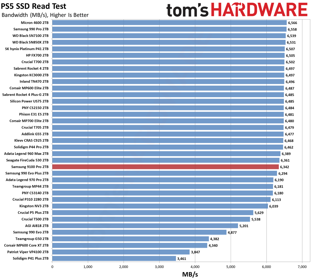 9100 Pro 2TB