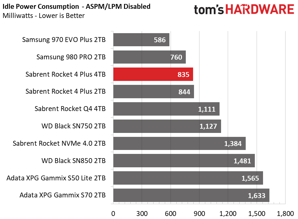 Sabrent Rocket 4 Plus 4TB