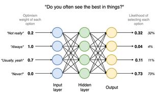 brains.js neural network