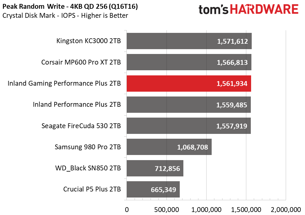 Inland Gaming Performance Plus