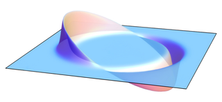 This 2-dimensional representation shows the flat, unwarped bubble of spacetime in the center where a warp drive would sit surrounded by compressed spacetime to the right (downward curve) and expanded spacetime to the left (upward curve).