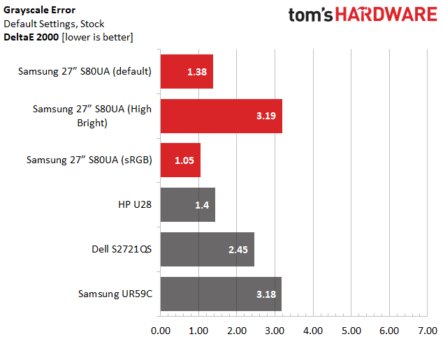 Samsung S80UA
