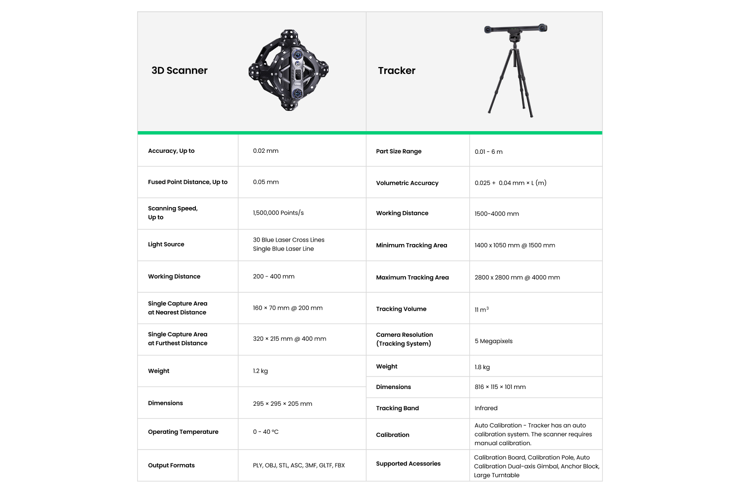 Revopoint Trackit 3D scanner details