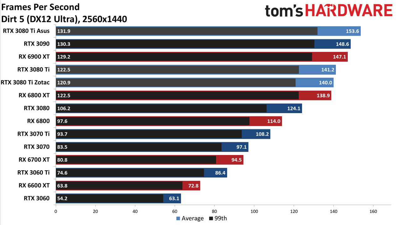 Asus ROG Strix LC GeForce RTX 3080 Ti