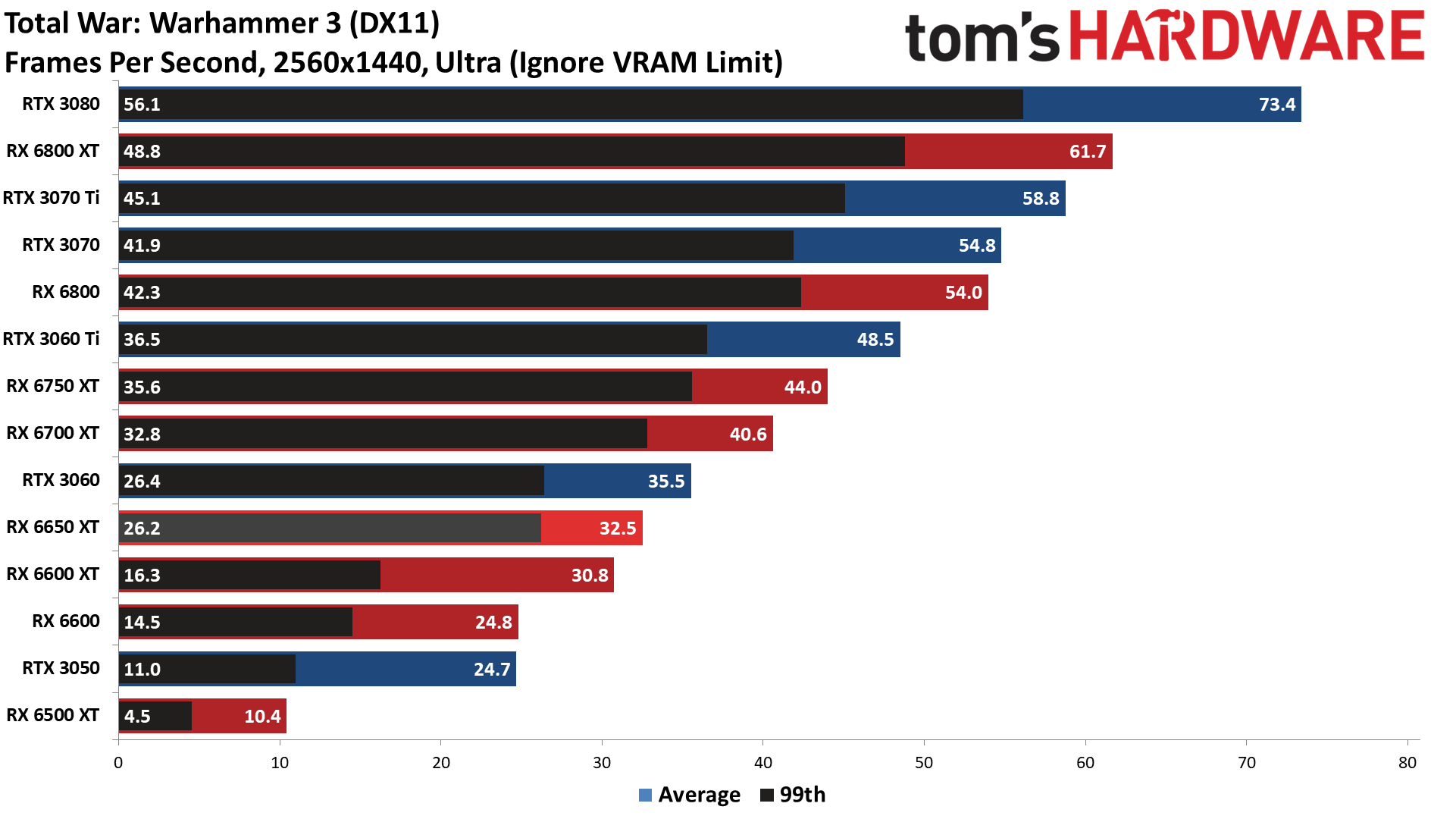 AMD Radeon RX 6650 XT
