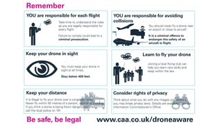 How to buy the right drone for you: CAA drone regulations
