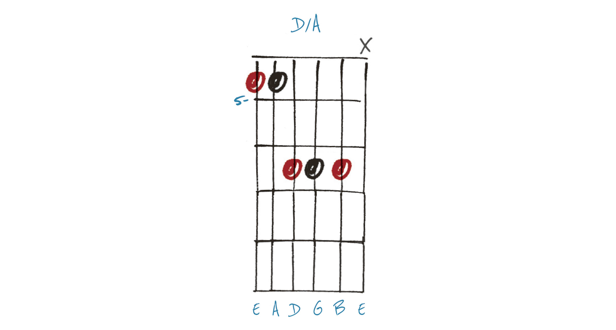 GIT529 Chords Lesson