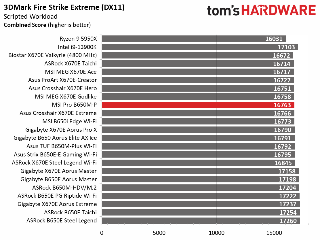 MSI Pro B650M-P