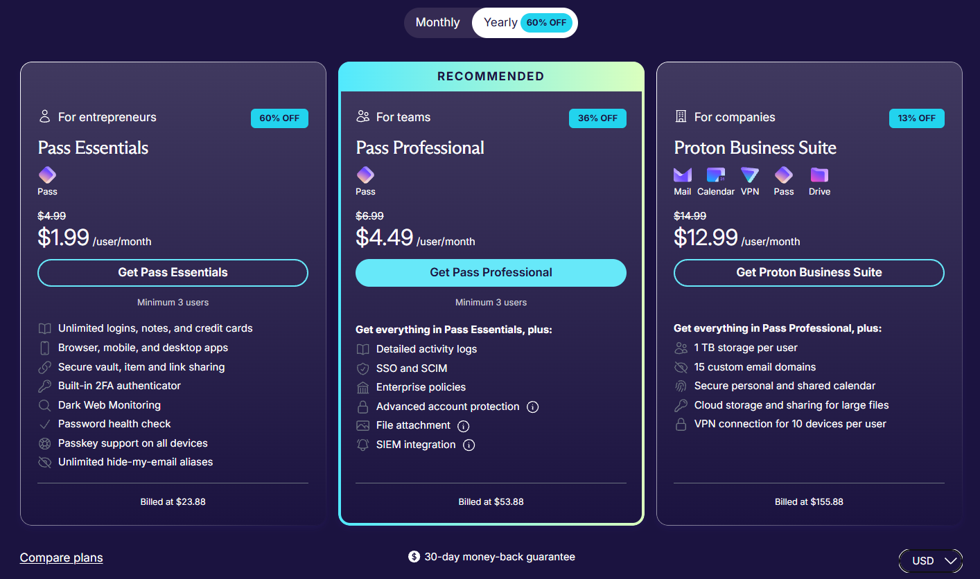 Proton Pass business plan pricing