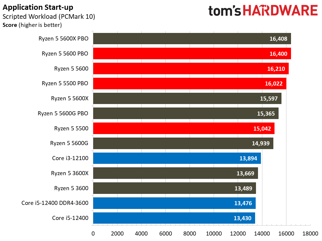 Ryzen 5 5600 5500