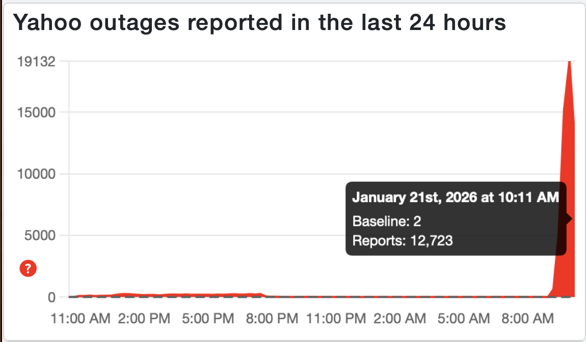 Downdetector reports