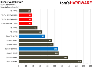 Threadripper Pro 3995WX Rendering Benchmarks