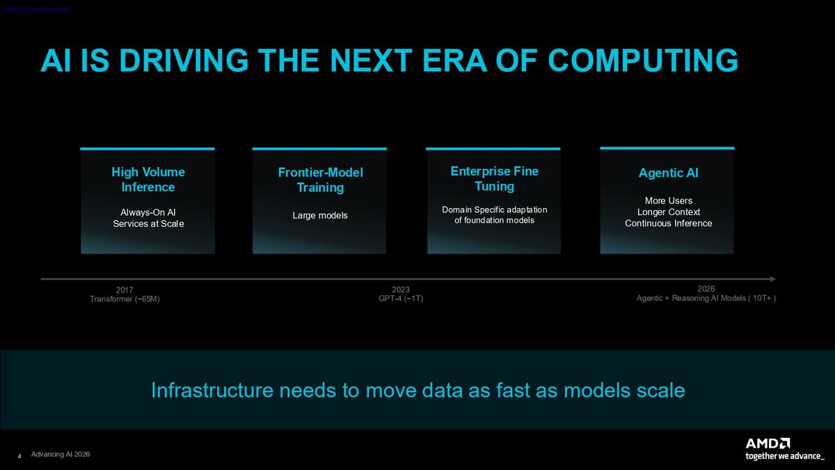AMD CDNA 5 press deck