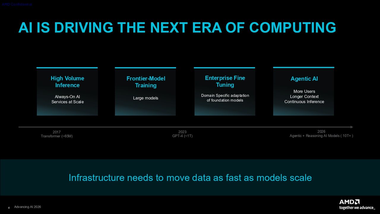 AMD CDNA 5 press deck