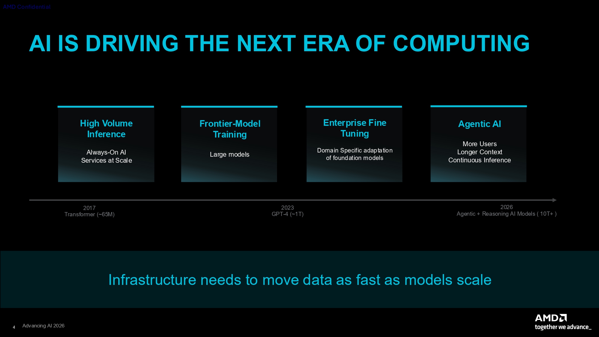 AMD CDNA 5 press deck 