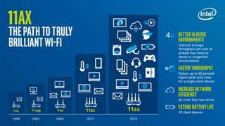 Intel slide on Wi-Fi 6
