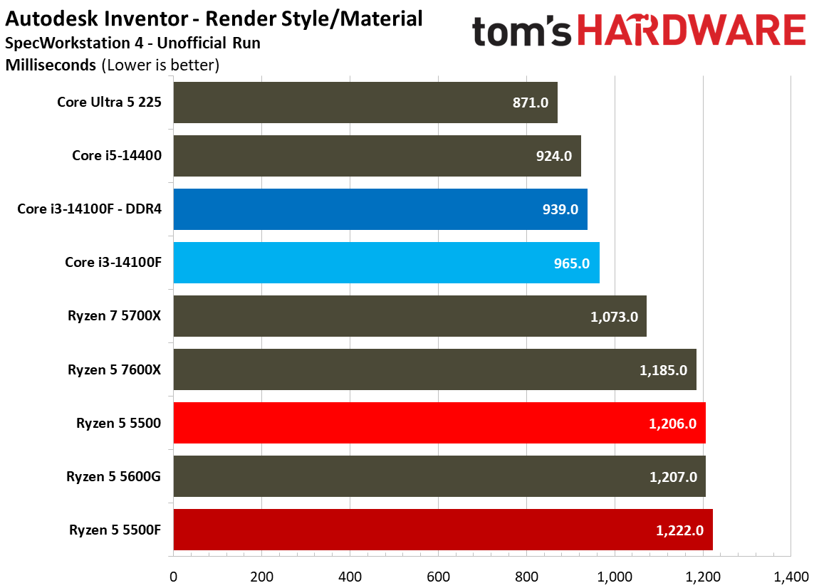 SPEC Workstation Benchmarks