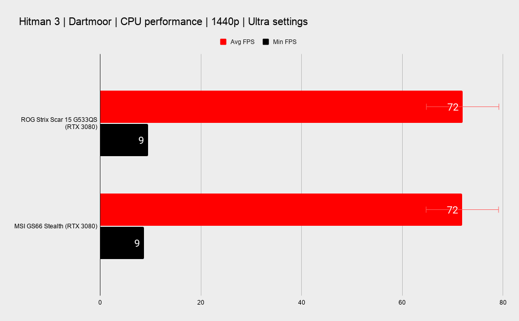 Benchmarks