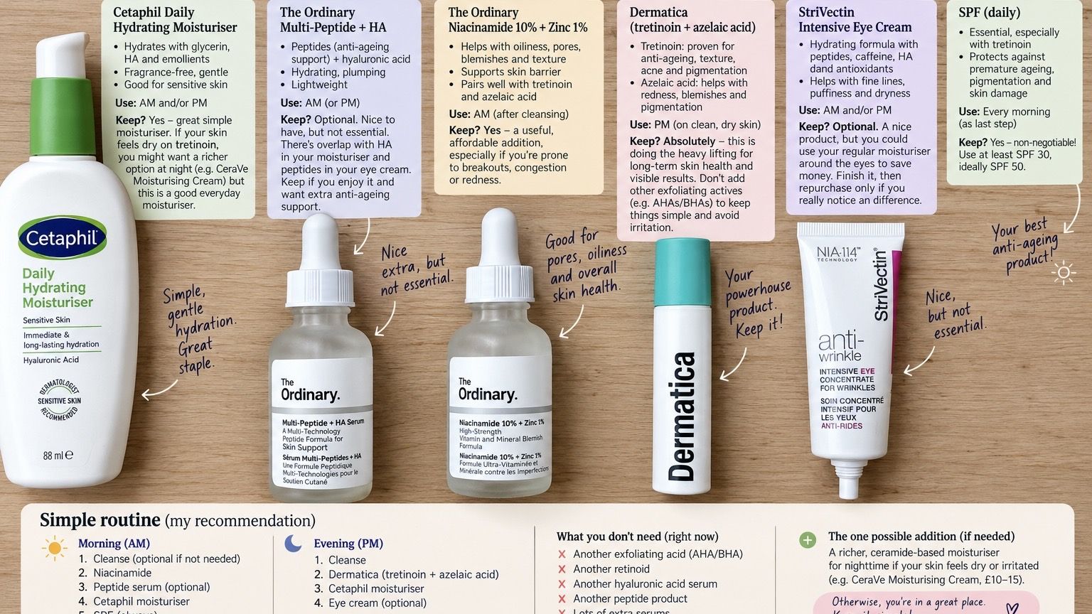 An image generated by ChatGPT of skincare labelled with more information