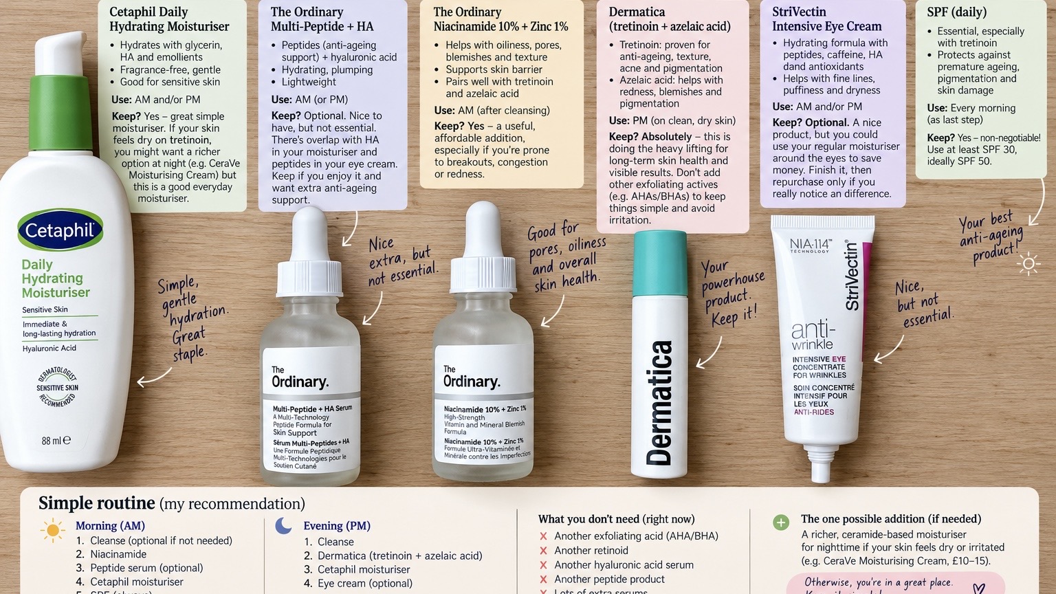 An image generated by ChatGPT of skincare labelled with more information