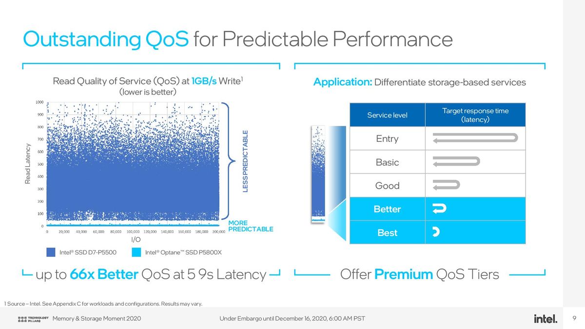 Intel Optane P5800X