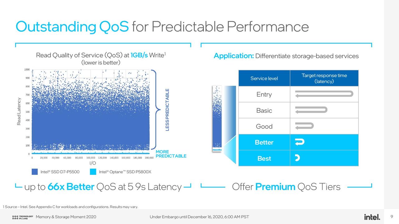 Intel Optane P5800X