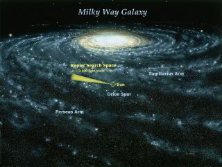 The cone in yellow, representing the Kepler Mission's search volume, is only a tiny fraction of the Milky Way Galaxy. We now believe that virtually all the stars in our galaxy have planetary systems.