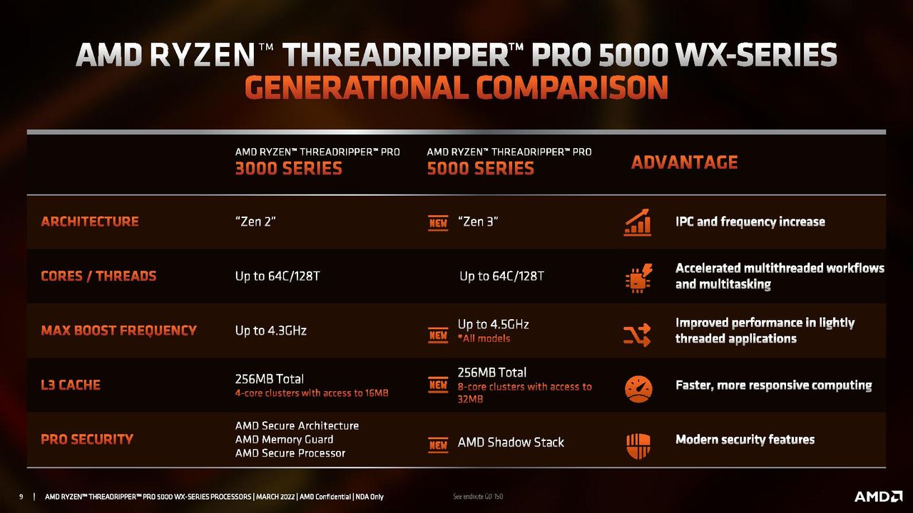 AMD Threadripper Pro 5000 Series