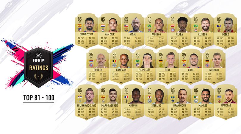 FIFA 19 ratings