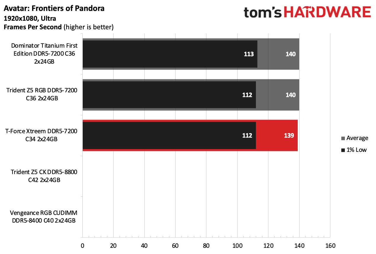 DDR5 Review