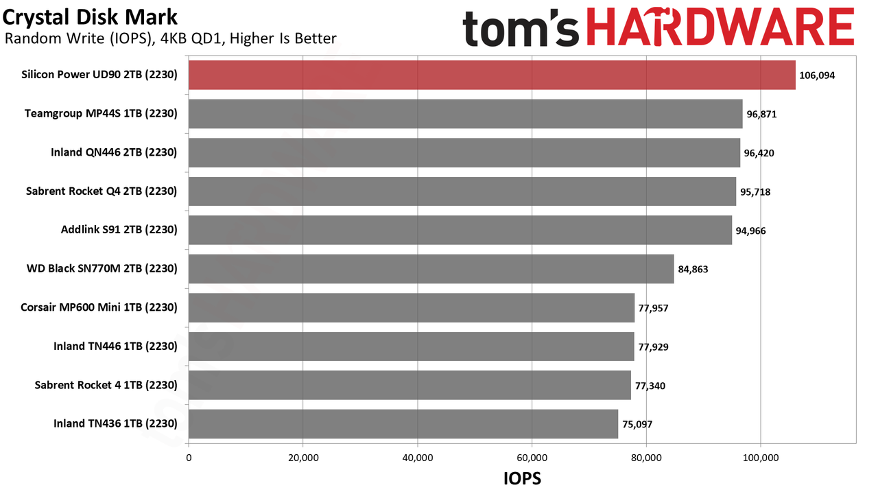 2TB Silicon Power UD90 2230 SSD