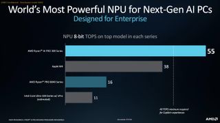 AMD Ryzen AI PRO 300 slide showing NPU comparison across competitors