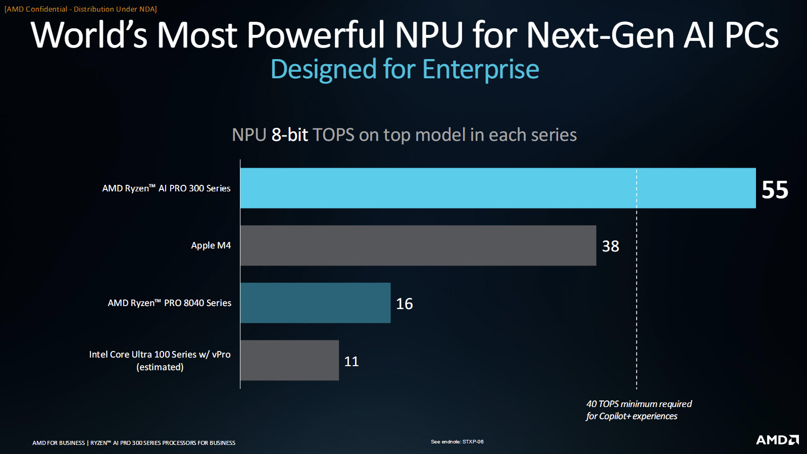 AMD Ryzen AI PRO 300 slide showing NPU comparison across competitors