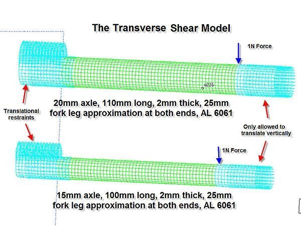 Even if Fox and Shimano's new 15mm thru-axle