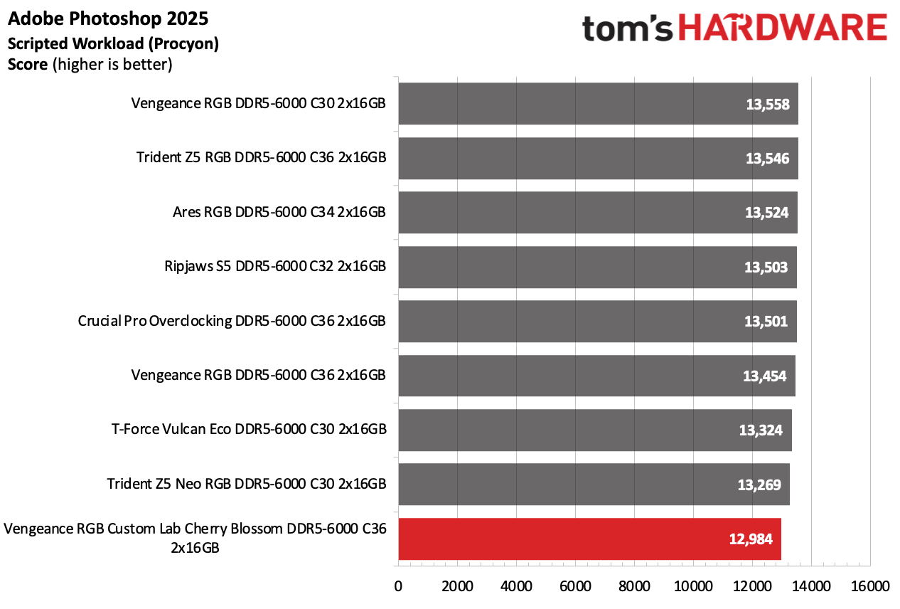 DDR5 Review